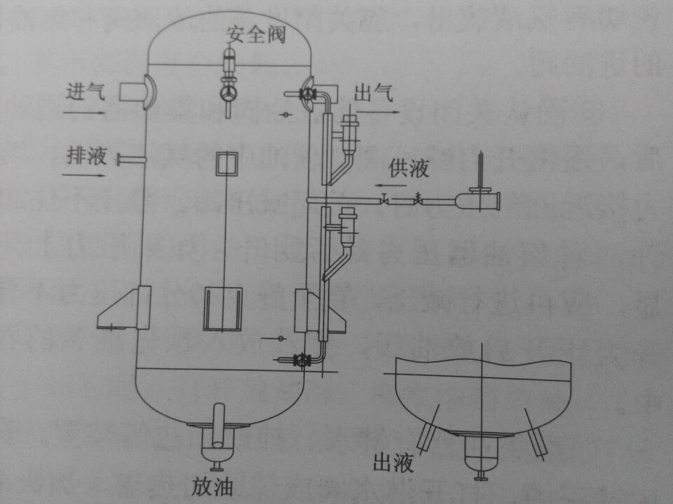 低壓循環(huán)桶在氨制冷中起到的作用